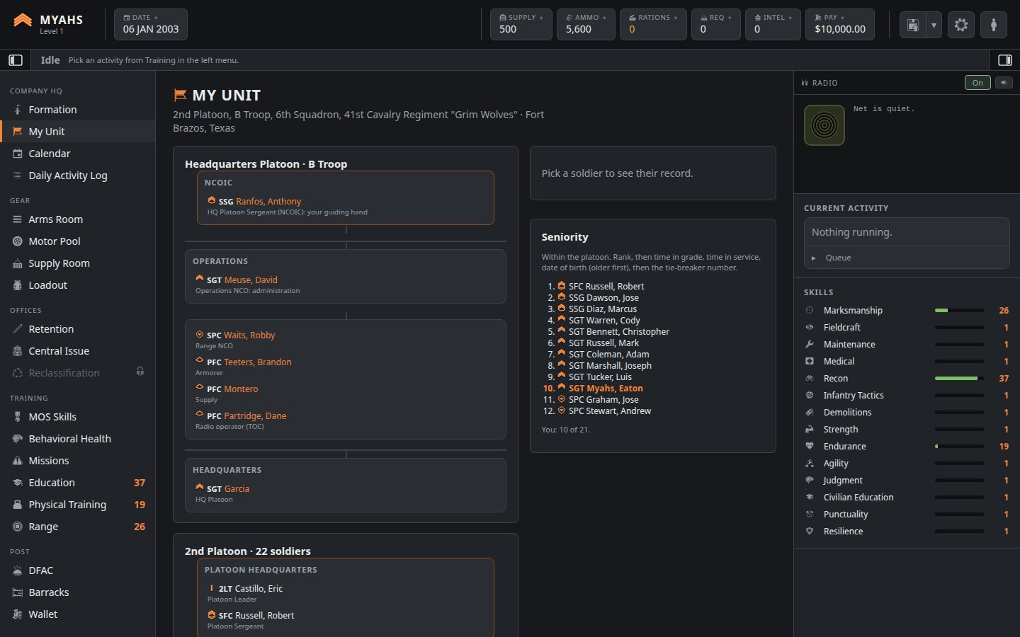 The unit roster: the troop's headquarters and platoon, every soldier with their rank insignia